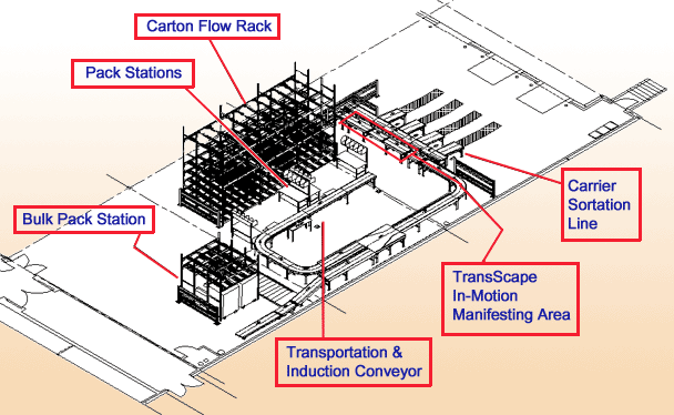 Fujitsu Network Communications: the system