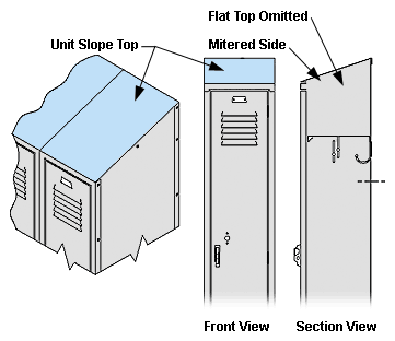 unit sloped tops for lockers