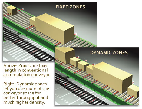 conveyor line dynamic zone allocation