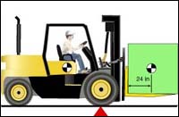 forklift-operation.jpg