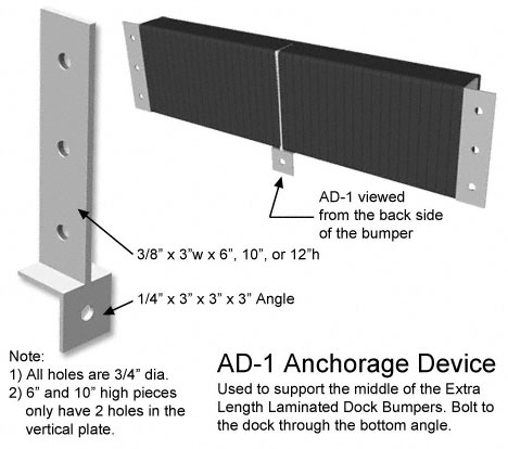 anchorage device AD-1