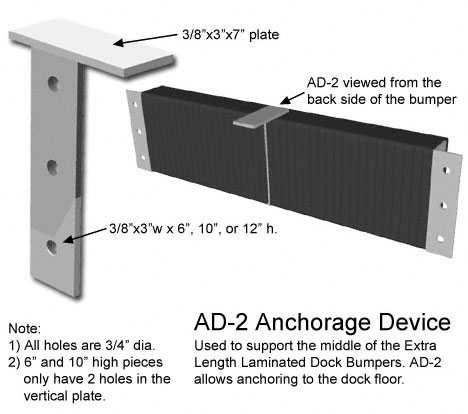 anchorage device AD-2