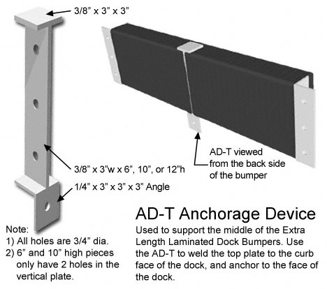anchorage device AD-T