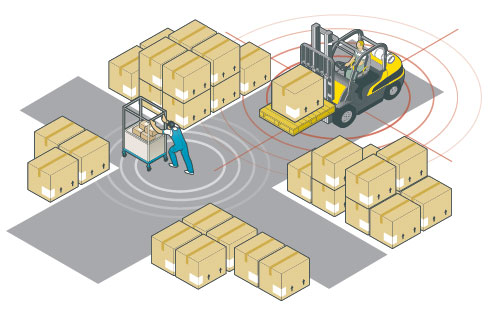 Worker pushing a cart in a warehouse intersection with a forklift nearby; concentric circles represent sensor signals