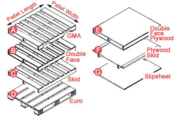 Types of pallets
