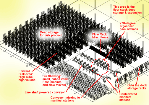 layout of Container Store warehouse with labels of storage types