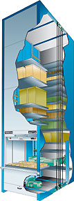 shuttle vertical lift module