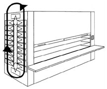how a vertical carousel works