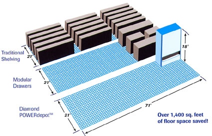vertical space savings