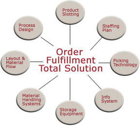 consulting services 