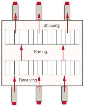 Basic cross docking illustration