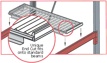 deck style span track carton flow
