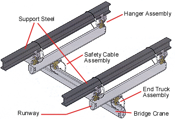 Balancer Rail Systems Mounting Rails for Air Balancers - Zimmerman