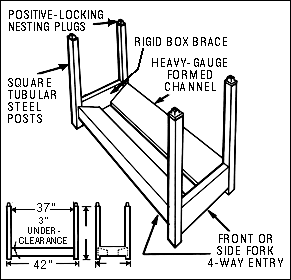 Illustration of Coil Rack Diameters and Parts