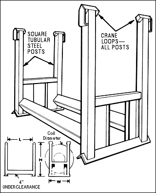 Illustration of Coilgard Heavy-Duty Coil Rack Dimensions and parts