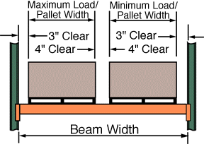 Rack Guide 2 .gif (11183 bytes)