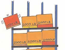 pushback rack load lanes