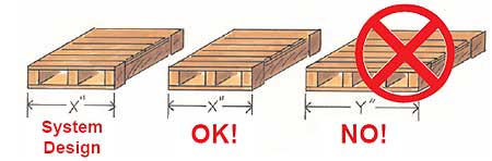 pallet sizes are critical for loading into pushback rack