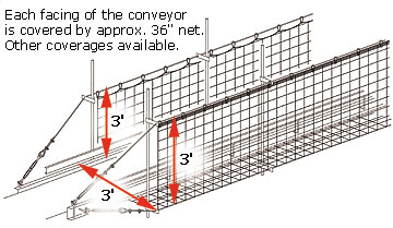 Conveyor safety netting specification drawing
