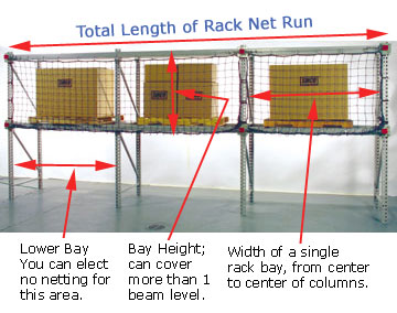 Pallet rack safety net specification for standard kits
