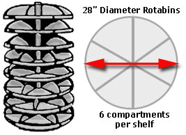 28 inch diameter rotabins