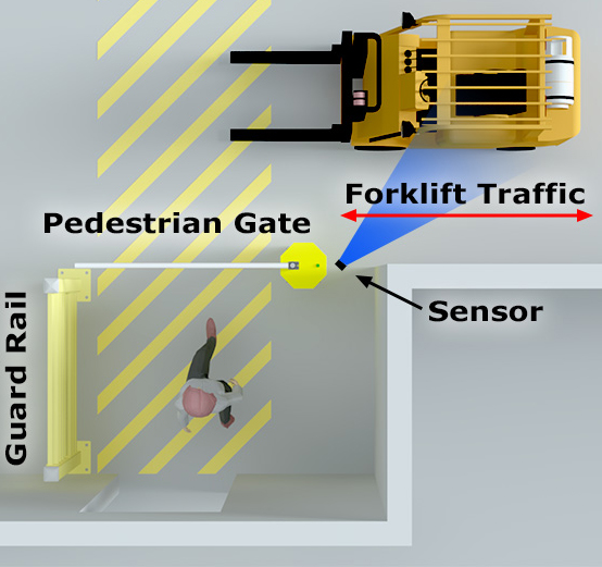 AisleCop Single Pedestrian Gate System