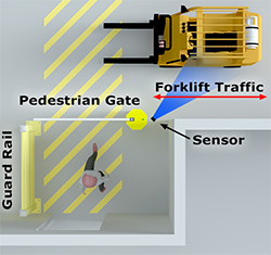 AisleCop&#174; Single Pedestrian Gate System