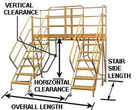 U-Shaped Crossovers