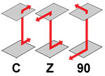 Loading patterns