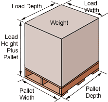 Pallet Dimensions