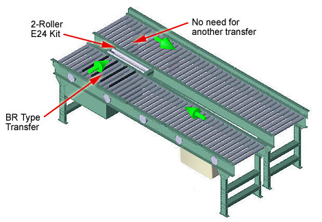Transfer using e24 powered roller conveyor