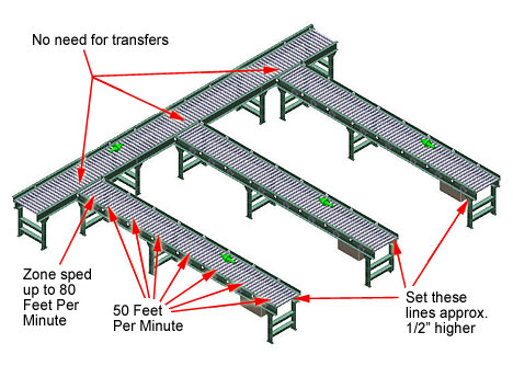 Example 2: 90 Degree Merge Without Using Transfers 