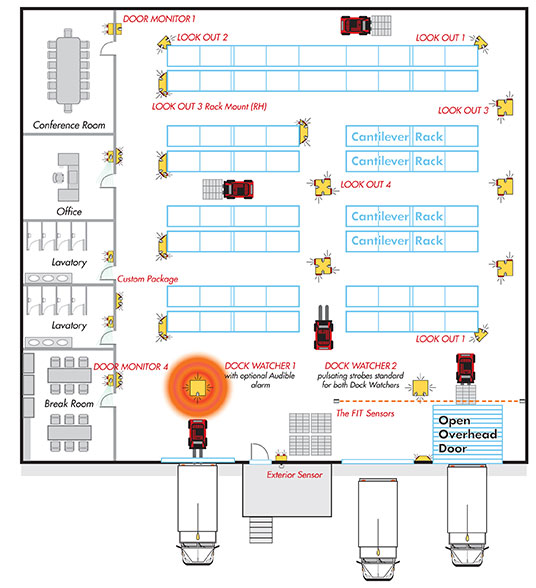 layout area shipping Sensors? Automated Warehouse Be With Safety Can