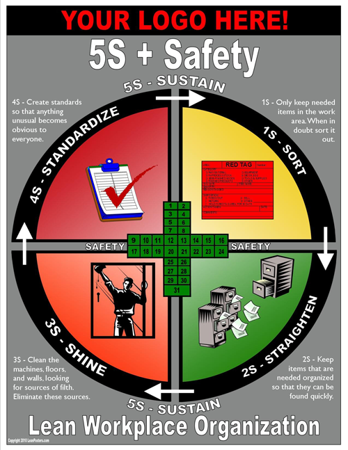 5s Infographics A Brief More Detailed Overview Goleansixsigmacom Images