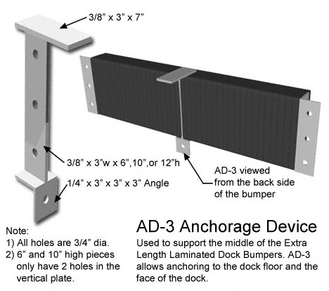 anchorage device AD-3