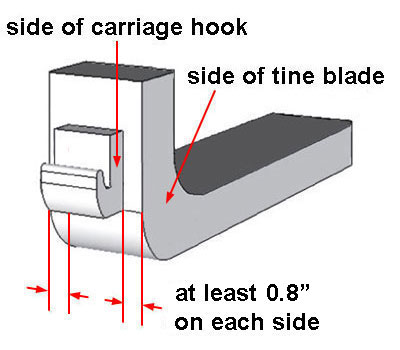 beside carriage hook measurement