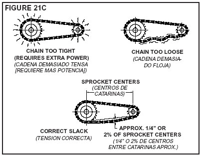 chain adjustment diagram