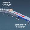 Illustration of package moving from flexible to BestConnect conveyor