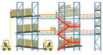 Pick module illustration depicting various storage methods for a rack supported structures