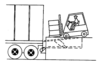 forklift loading a trailer, with cutaway to show grade from dock height to trailer