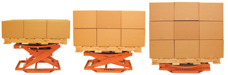 pallet positioner rotates and raises or lowers to present boxes to workers in the most ergonomic way possible.
