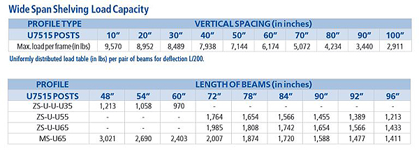 Wide Span Bulk Shelving Capacity, Shelving Span Calculator