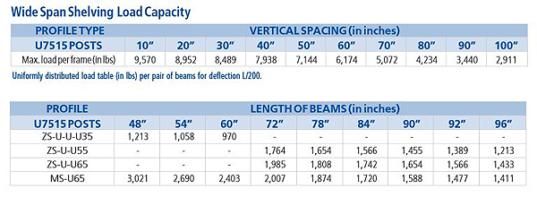 Wide Span Bulk Shelving