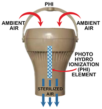 Air Purifier