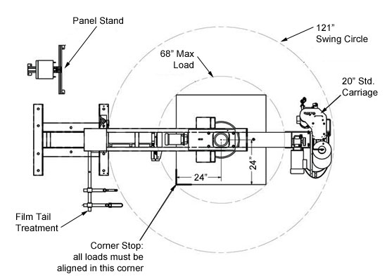 RTA Stretch Wrapper Plan View