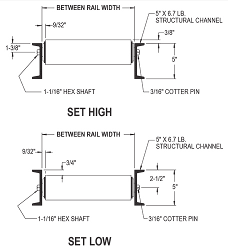 diagram showing between rail width, structural channel, cotter pin and hex shaft