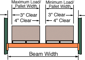 bay configuration