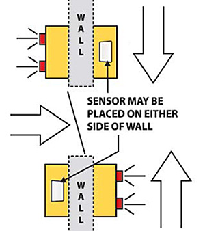 diagram showing wall placement