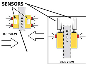 diagram showing wall placement
