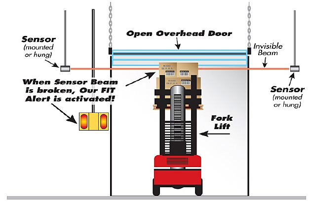 collision sensors for overhead doors